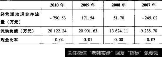 表4-7深深宝A现金流量比率