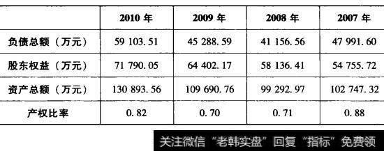 表5-2 承德露露产权比率表