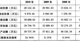 分析长期资本负债率