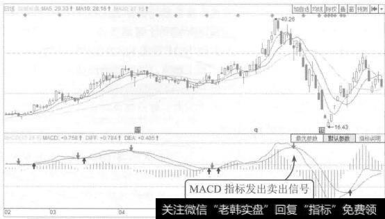 图9-17一个影响企业价值的关键变量