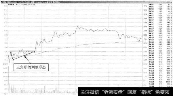 博瑞传播—低开后的三角形