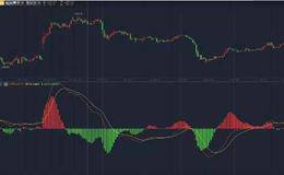 看股票分析图时，MACD代表什么？黄线和白线又各代表什么？
