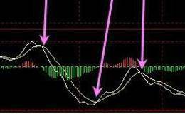 MACD的两根均线是怎么设置的？