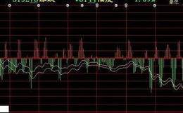 分时图，日K，周K，月K，动态日K，三年分时的区别是什么？