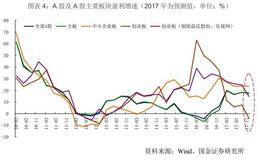 李立峰最新股评：A股市场或步入震荡市