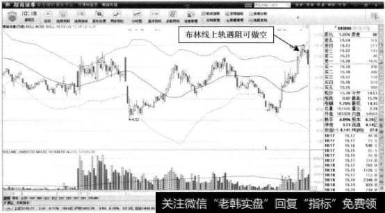 博瑞传播—布林线上轨的止盈机会