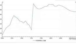 任泽平：国地税合并 将极大减少企业办税成本