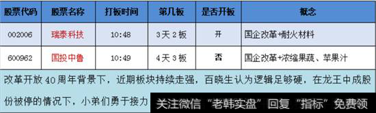 国企改革概念