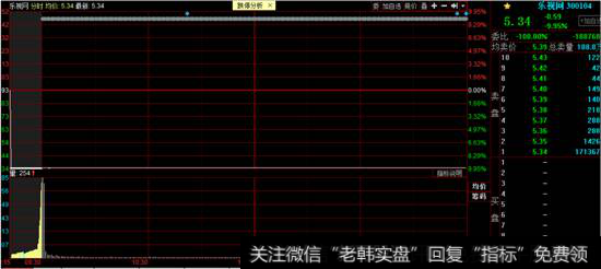 乐视网分时跌停图