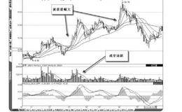 波段操作盈利的选股技巧