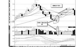 波段操作中的买入技巧