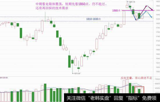 短震荡还有反复，低吸选股有捷径