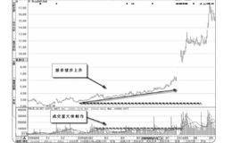 波段操作要有正确心态