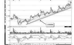 “十字星”骗线特殊情况分析