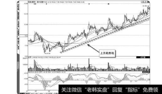 图1-35股价以跳空的方式越过压力区