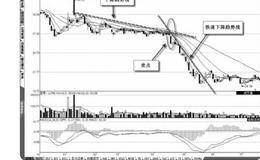 波段操作中的加速下降趋势线解析