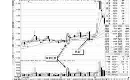 学会在第二拐买入的解析