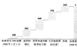 20年牛市的启示是什么?