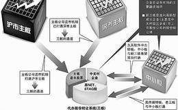 现在中国股市可以分成哪些板块啊？