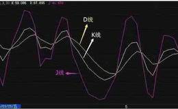 股市三条线代表什么意思?