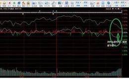 大盘分时图中间的红色和绿色柱子是什么意思？