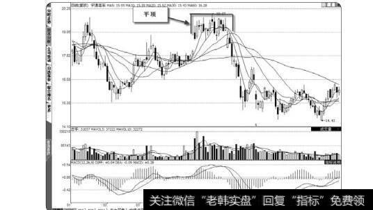 图2-22波段底部平底