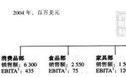 对EG公司的业务分析