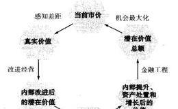 公司战略家拉尔夫