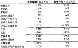 EG公司的“现状”价值