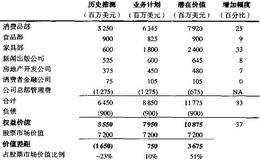 EG公司内部改进的潜在