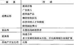 EG的新公司战略