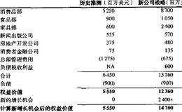 价值管理者拉尔夫