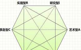 为什么要将价值融入经营计划?