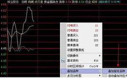 通达信软件怎样在分时图上叠加指标，有要有分时均价线存在