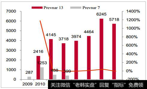 2018年中国医药行业发展现状分析及未来发展<a href='/cwbbrm/241173.html'>趋势预测</a>（3）