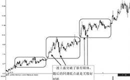 箱线图与K线图的区别