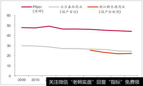 2018年<a href='/gushiyaowen/288690.html'>中国医药</a>行业发展现状分析及未来发展<a href='/cwbbrm/241173.html'>趋势预测</a>（4）