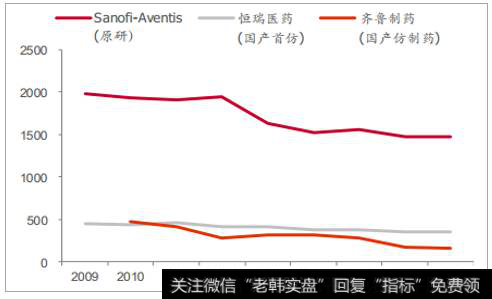 2018年中国医药行业发展现状分析及未来发展趋势预测（4）