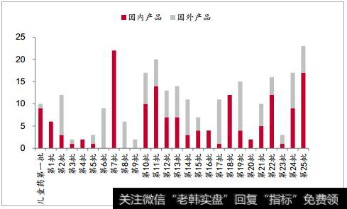 2018年中国医药行业发展现状分析及未来发展趋势预测（4）