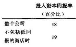 Fred硬件公司早期:衡量投入资本回报率