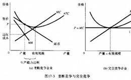 Fred硬件公司早期:经济利润最大化