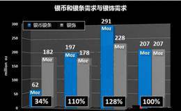 Fred公司上市可能出现的情况:内在价值