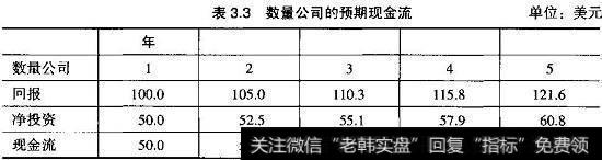 数量公司的预期现金流