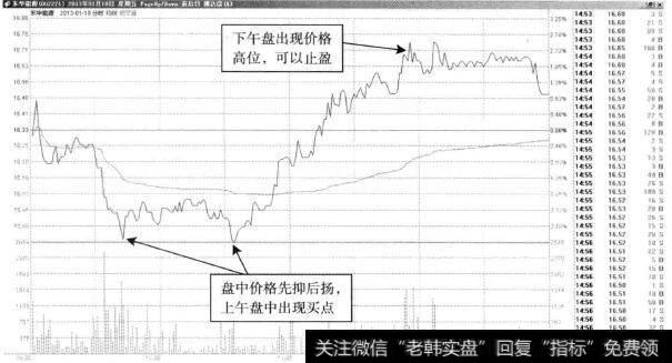 东华能源—先抑后扬，主力稳定控盘