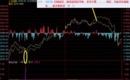 冯矿伟最新股市消息:弱反再下的风险点