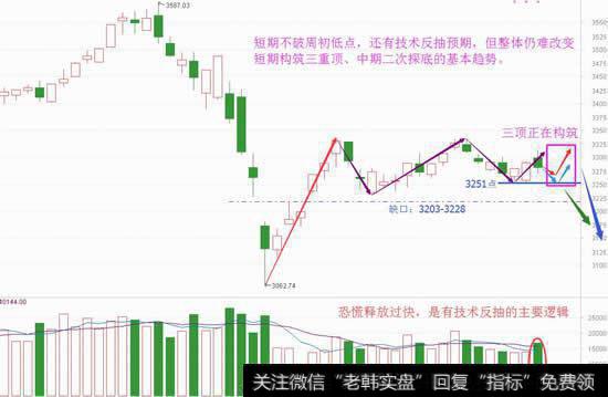 跳水主因非加息，调整开始了吗？