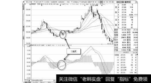 图3-30在一些启动过晚的个股中耽误了牛市行情的机遇