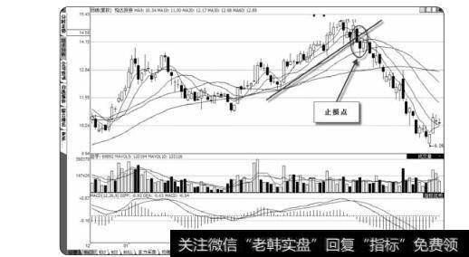 图3-34市值随着市场调整而上下浮动也无关紧要