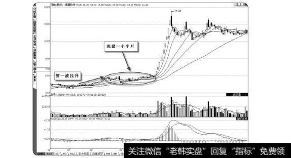 图3-59洗盘一个半月