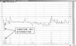 T+0操作典型案例剖析：华丽家族—低开横盘，止盈空间不足